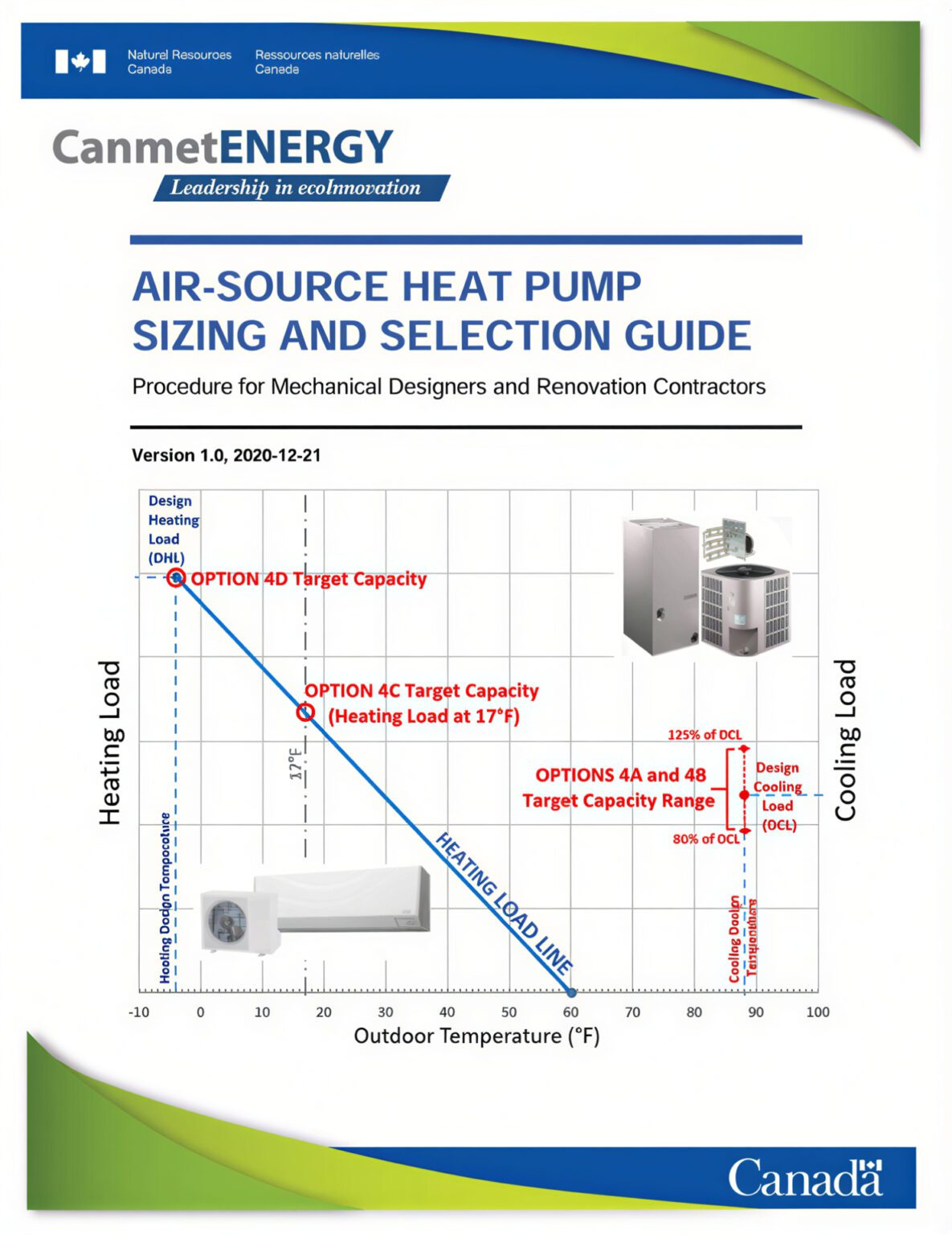 Cover page of Natural Resources Canada’s Air-Source Heat Pump Sizing and Selection Guide. The subtitle reads ‘Procedure for Mechanical Designers and Renovation Contractors.’ The cover includes a chart comparing outdoor temperatures with heating and cooling loads, as well as logos for CanmetENERGY and the Government of Canada.